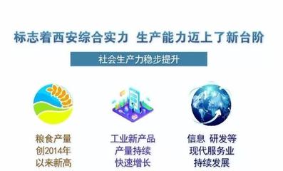 數(shù)讀西安經(jīng)濟(jì) 邁入萬(wàn)億GDP新臺(tái)階對(duì)西安的意義與信息技術(shù)服務(wù)業(yè)的角色